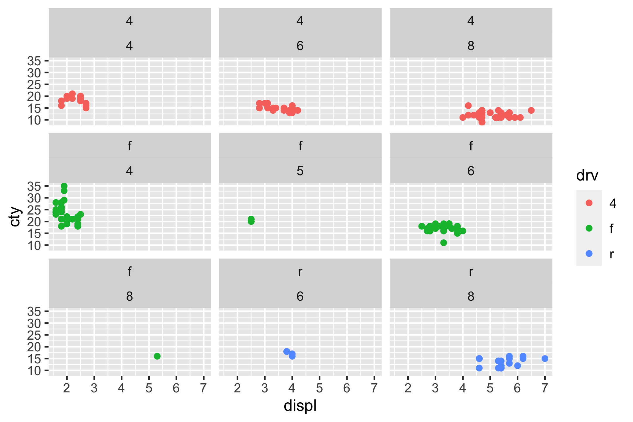 Analyzing IMDb Data The Intended Way, with R and ggplot2